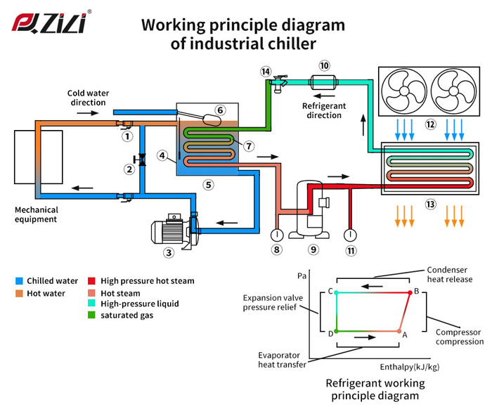 What Is the Role of Ethylene Glycol Industrial Chiller