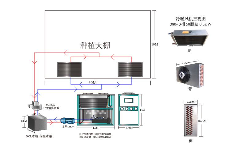 How Do Industrial Chillers Play a Role in Agriculture