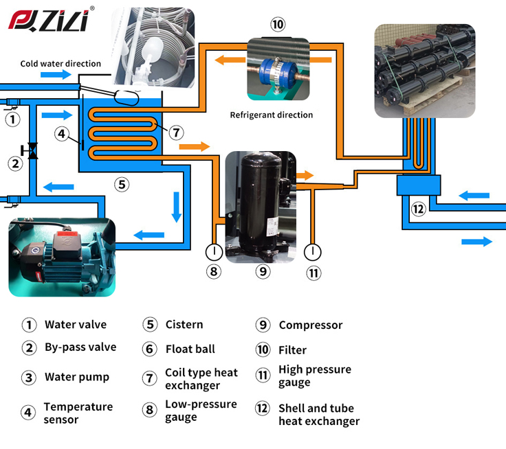 How Do Industrial Chillers Play a Role in Agriculture