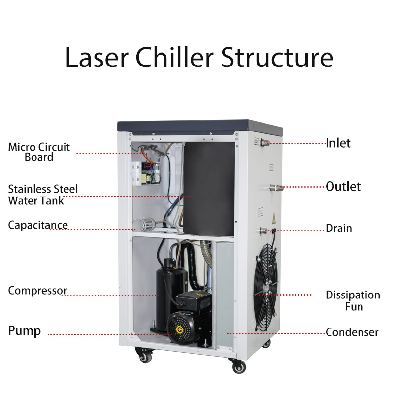 What Is Laser Chiller