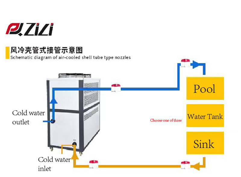 How Does The Water Chiller Work