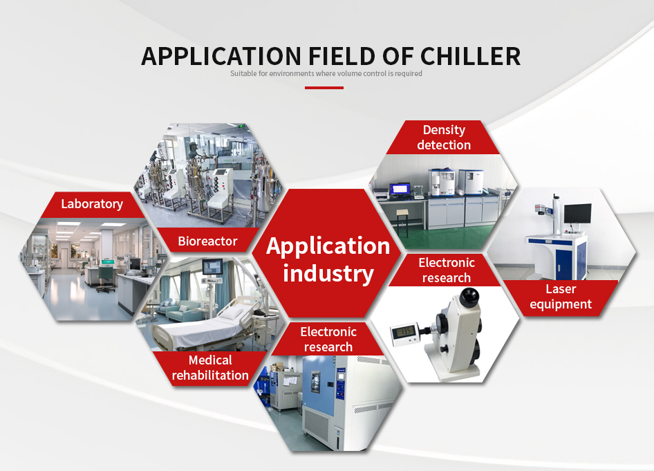 Use of Split Chiller