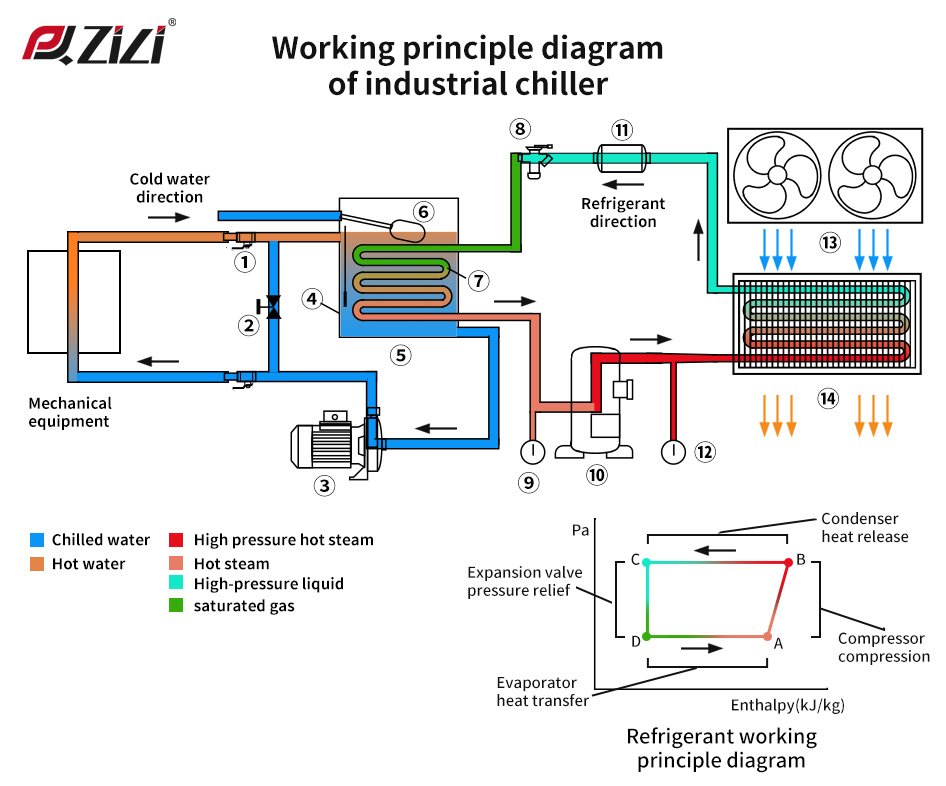 What Is an Industrial Water Chiller