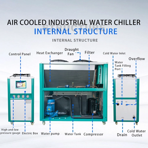 air cooled chilled water system