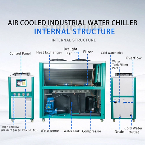 air cooled chiller hvac system