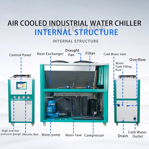 air cooled chiller system