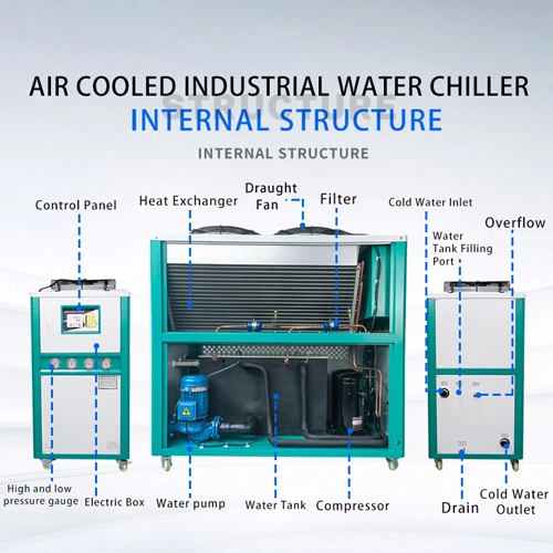 commercial air cooled chillers