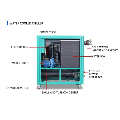 central water chiller