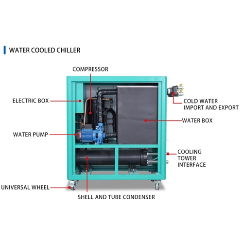 chilled water chiller