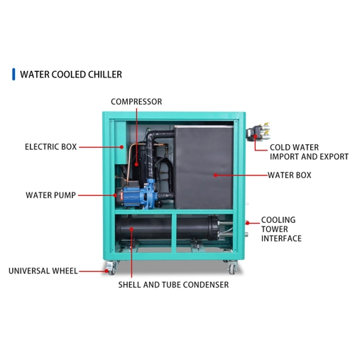 compact water chiller