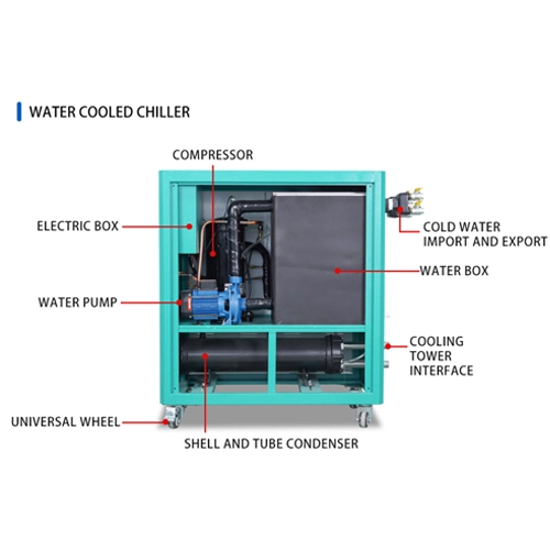 current water chiller