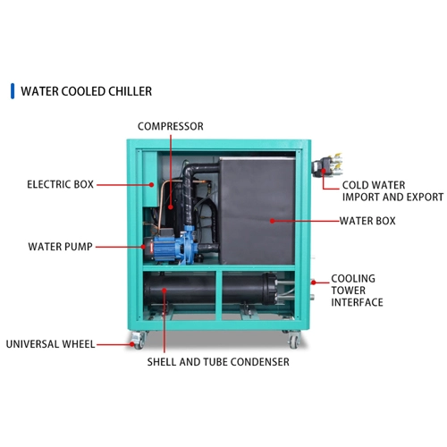 industrial water cooled chiller