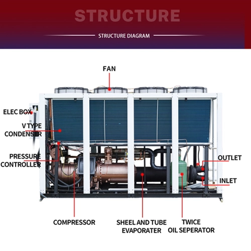 eco air cooler water chiller