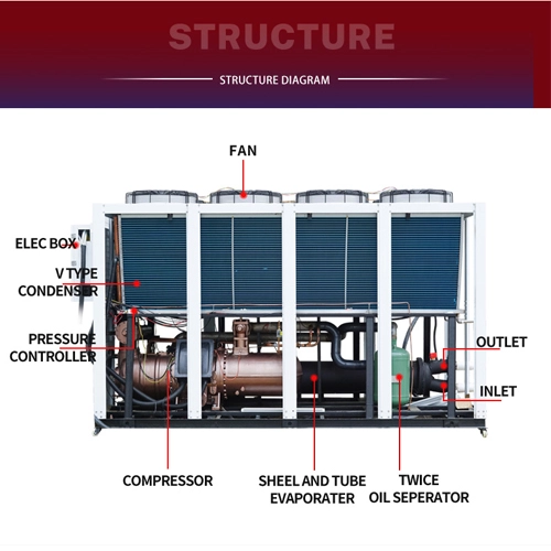 industrial air cooled water chiller