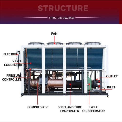 modular air cooled chiller