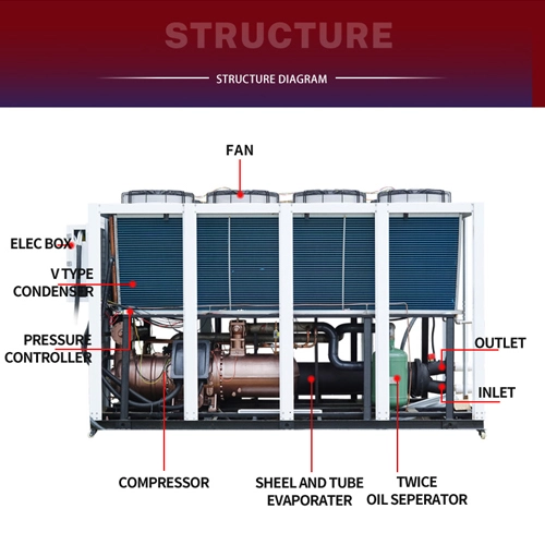 portable air cooled water chiller