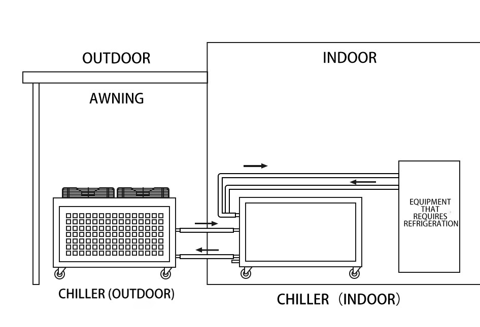 Operational Process of Split Chiller