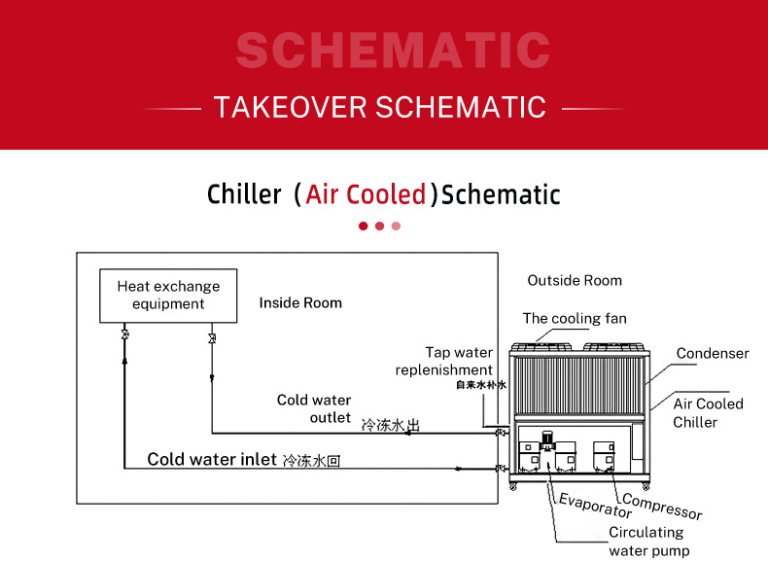 PQ-ZL25A(20Tons) Air Cooled Plate Heat Chiller